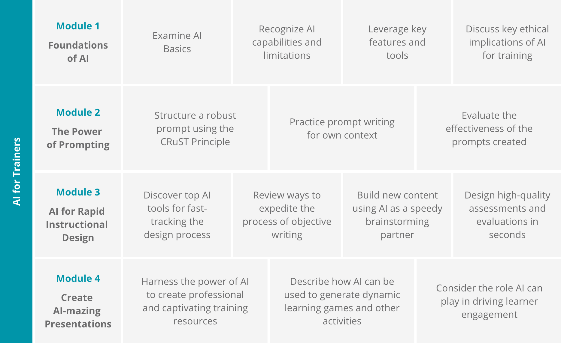 Workshop Outline in a table for AI for Trainers